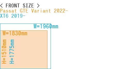 #Passat GTE Variant 2022- + XT6 2019-